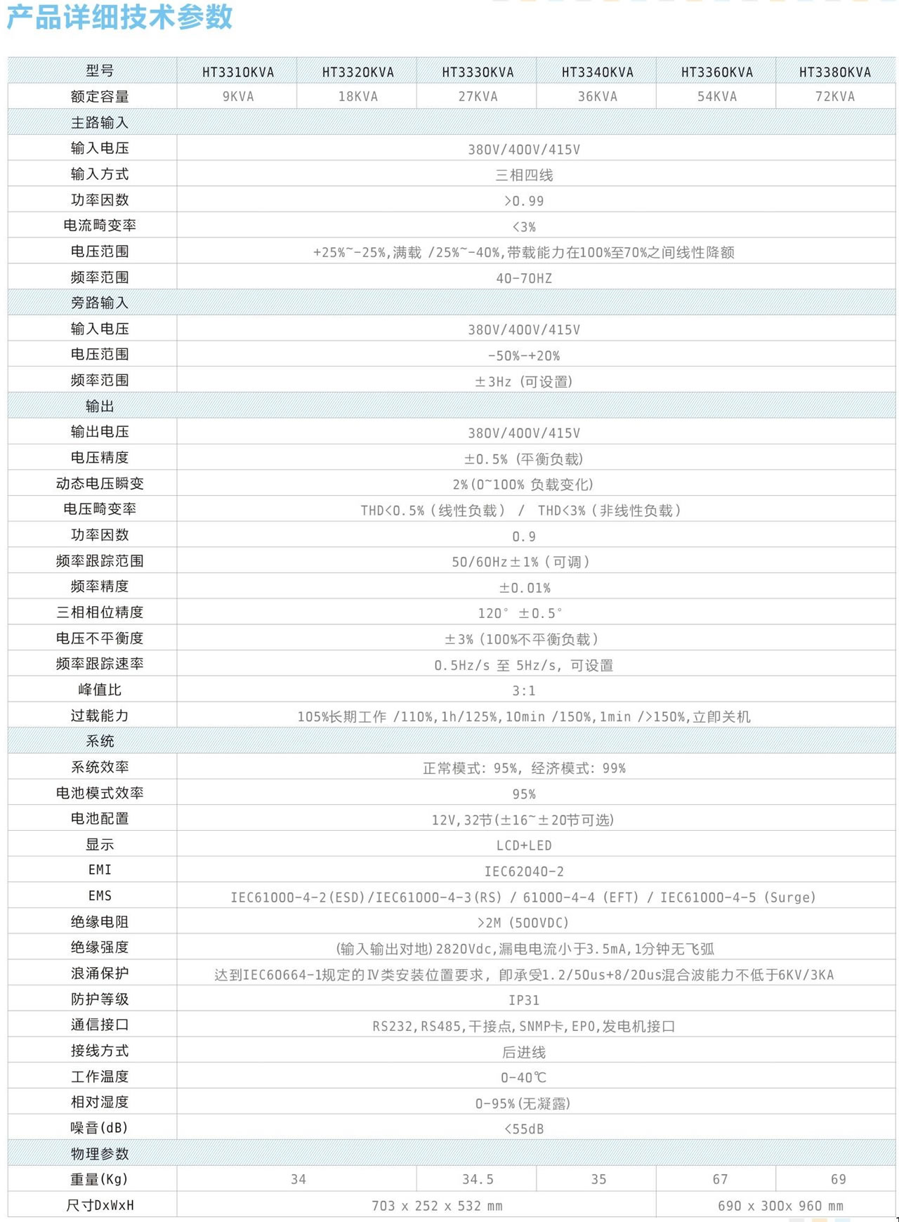 山顿在线式HT33系列10KVA-80KVA.jpg