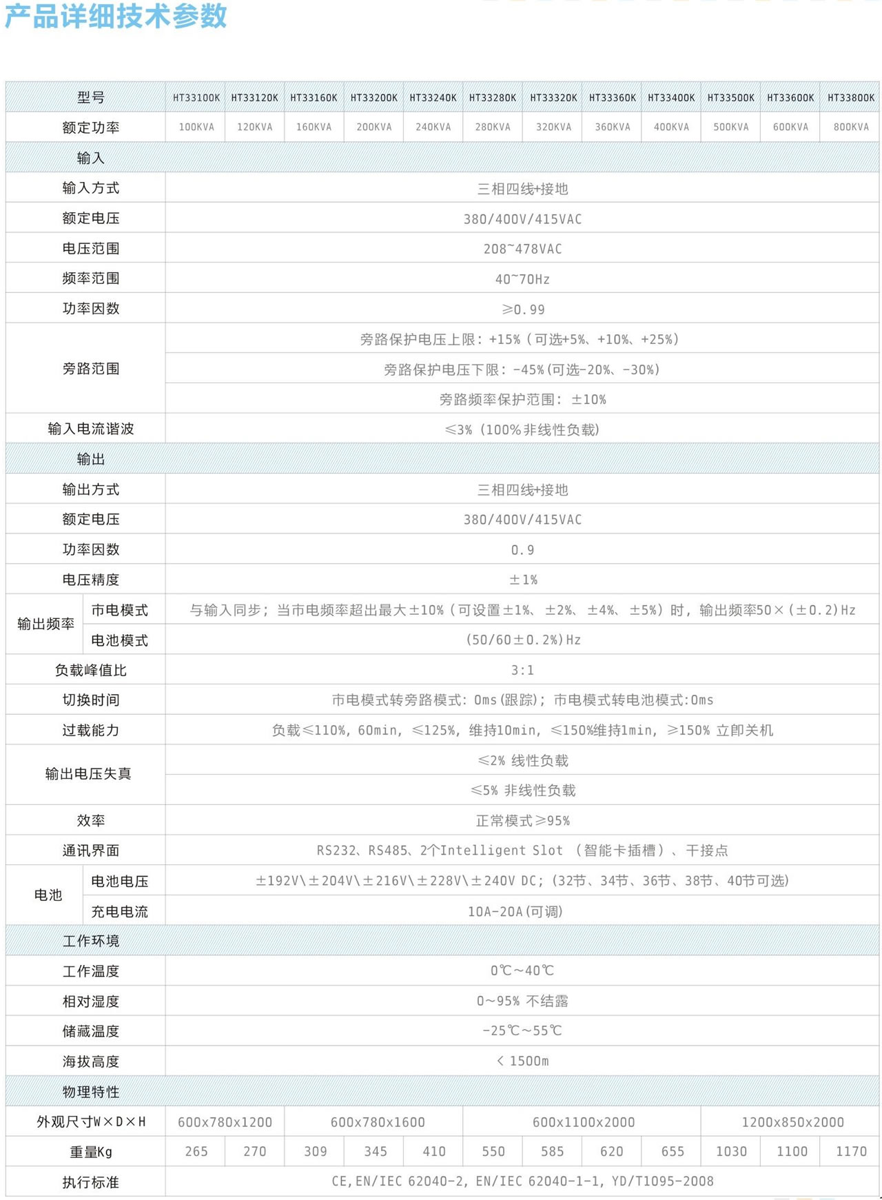 HT33系列100KVA-800KVA.jpg